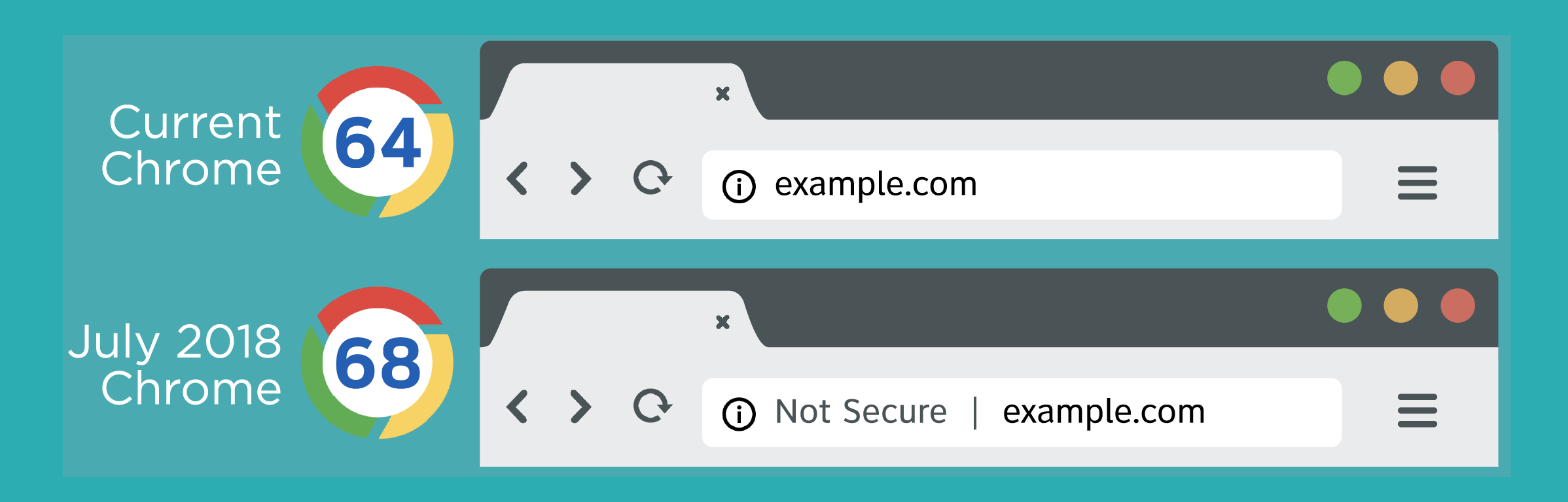 SSL (Secure Sockets Layer) SSL (Secure Sockets Layer)