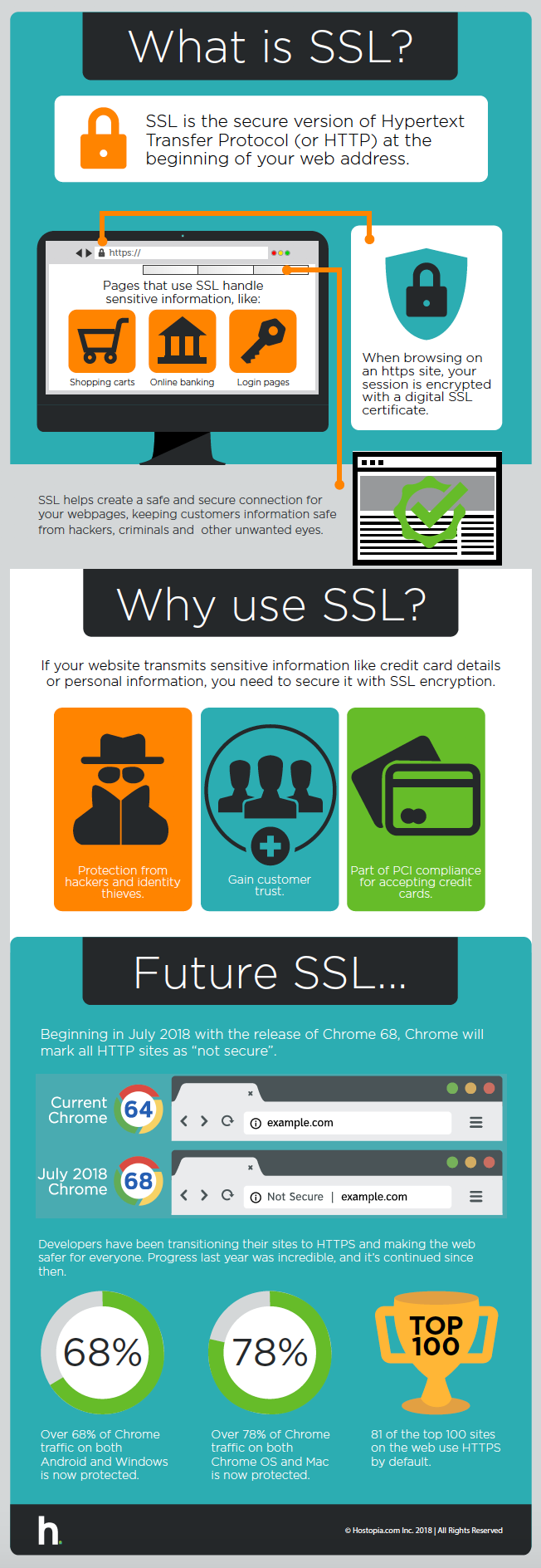 What Is A SSL Certificate? What Is A SSL Certificate?